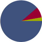 Asset Allocation Rescaled Graph